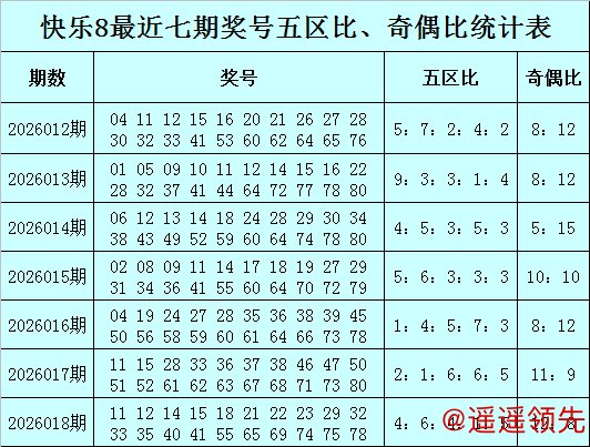 问鼎娱乐下载 019期黄四郎快乐8预测奖号：二十码复式推荐